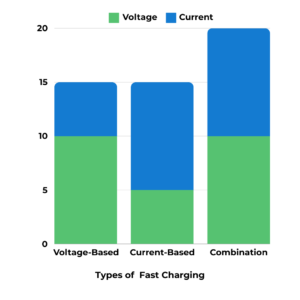 Advanced Battery Technology- Types of Fast Charging